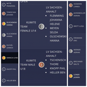 Die SKS räumt beim Arawaza Cup ab